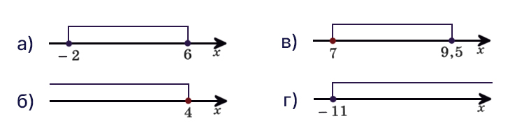 Контрольные работы по алгебре 7 класс Крайнева - станица 22, номер 1, год 2023.
