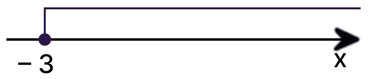 Контрольные работы по алгебре 7 класс Крайнева - станица 22, номер 2, год 2023.