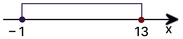 Контрольные работы по алгебре 7 класс Крайнева - станица 22, номер 2, год 2023.