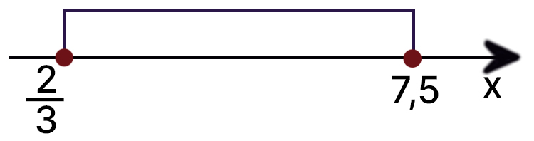Контрольные работы по алгебре 7 класс Крайнева - станица 22, номер 2, год 2023.
