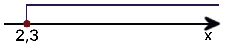 Контрольные работы по алгебре 7 класс Крайнева - станица 22, номер 2, год 2023.