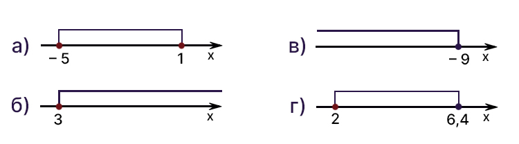 Контрольные работы по алгебре 7 класс Крайнева - станица 23, номер 1, год 2025.
