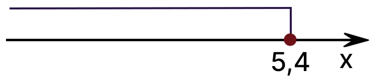 Контрольные работы по алгебре 7 класс Крайнева - станица 23, номер 2, год 2023.