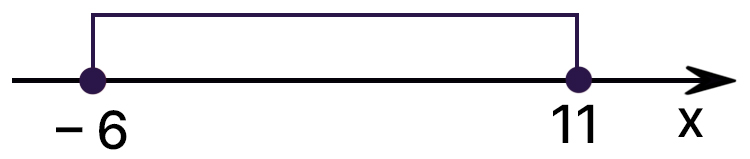 Контрольные работы по алгебре 7 класс Крайнева - станица 23, номер 2, год 2023.