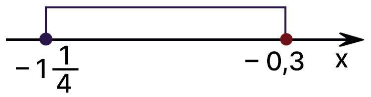 Контрольные работы по алгебре 7 класс Крайнева - станица 23, номер 2, год 2023.