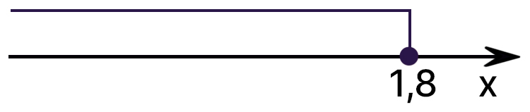 Контрольные работы по алгебре 7 класс Крайнева - станица 23, номер 2, год 2023.