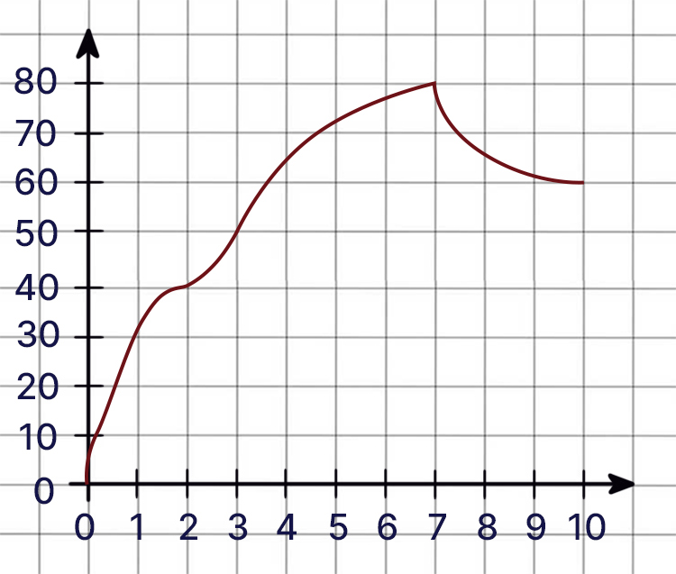Контрольные работы по алгебре 7 класс Крайнева - станица 24, номер 2, год 2023.