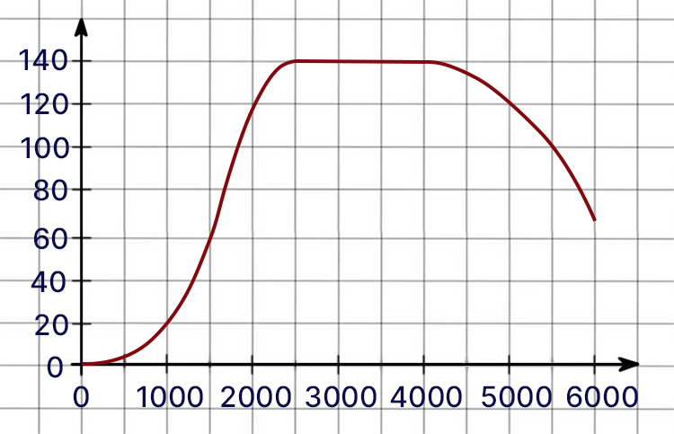 Контрольные работы по алгебре 7 класс Крайнева - станица 25, номер 2, год 2025.
