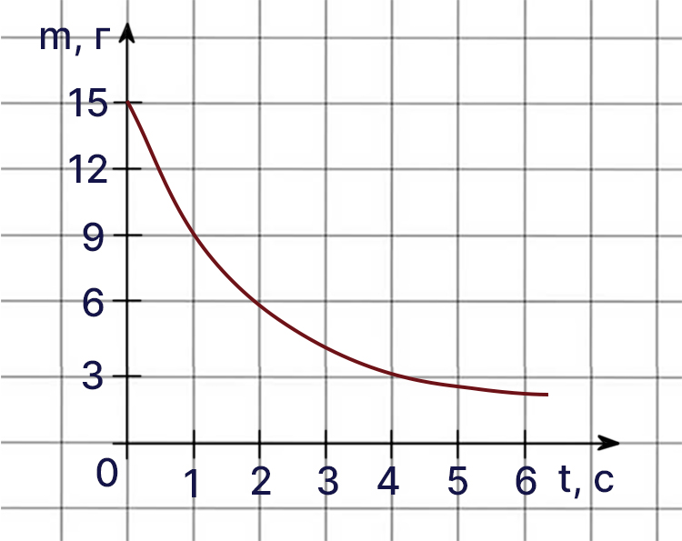 Контрольные работы по алгебре 7 класс Крайнева - станица 27, номер 1, год 2025.
