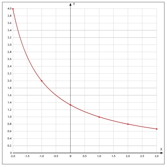 Контрольные работы по алгебре 7 класс Крайнева - станица 27, номер 2, год 2025.