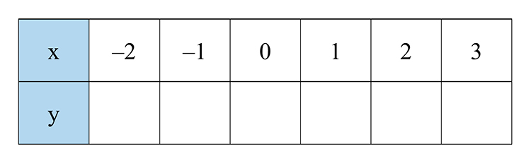 Контрольные работы по алгебре 7 класс Крайнева - станица 27, номер 2, год 2025.