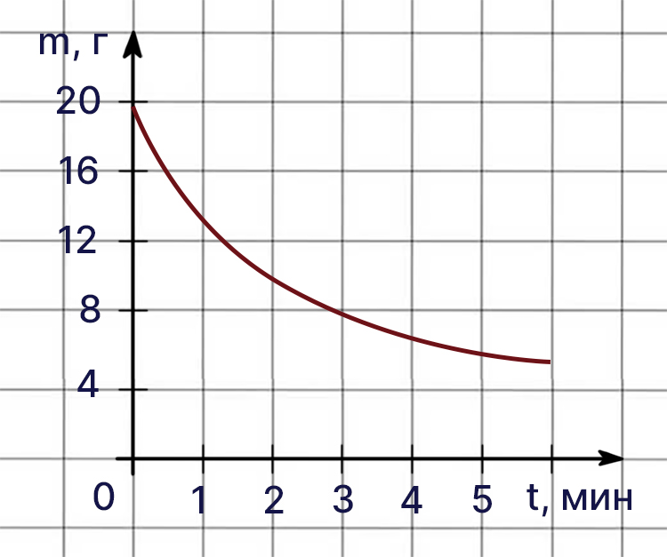 Контрольные работы по алгебре 7 класс Крайнева - станица 28, номер 1, год 2025.