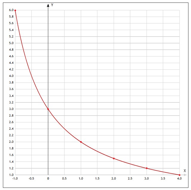 Контрольные работы по алгебре 7 класс Крайнева - станица 28, номер 2, год 2025.