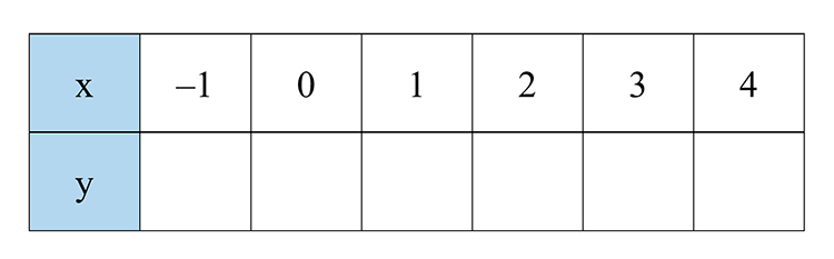 Контрольные работы по алгебре 7 класс Крайнева - станица 28, номер 2, год 2025.