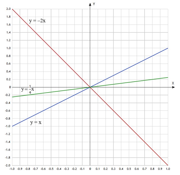 Контрольные работы по алгебре 7 класс Крайнева - станица 29, номер 2, год 2025.