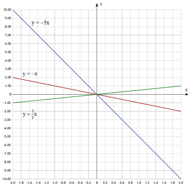 Контрольные работы по алгебре 7 класс Крайнева - станица 29, номер 2, год 2025.