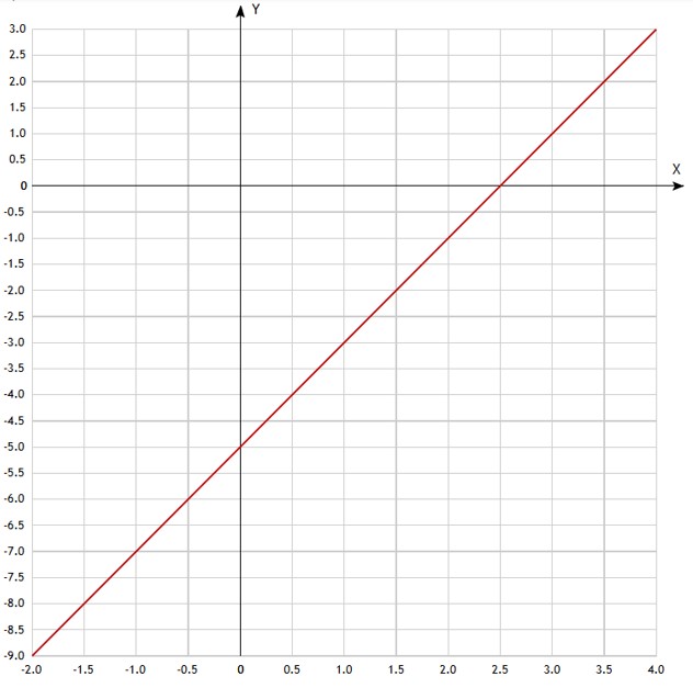 Контрольные работы по алгебре 7 класс Крайнева - станица 30, номер 2, год 2025.