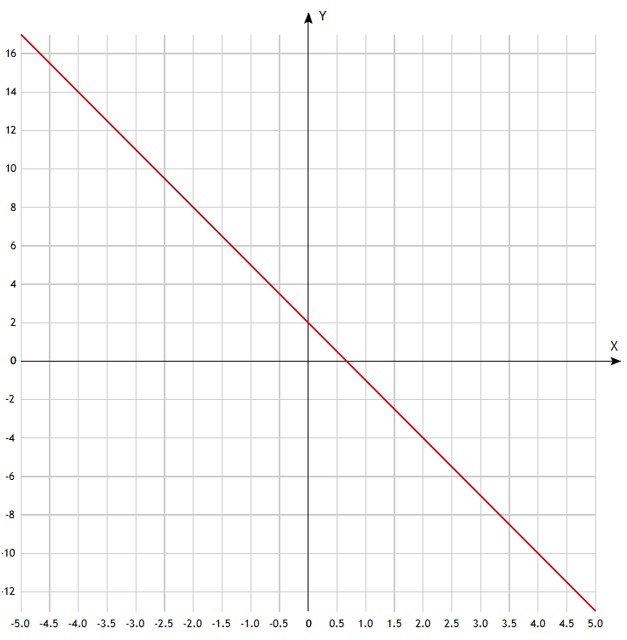 Контрольные работы по алгебре 7 класс Крайнева - станица 30, номер 2, год 2025.