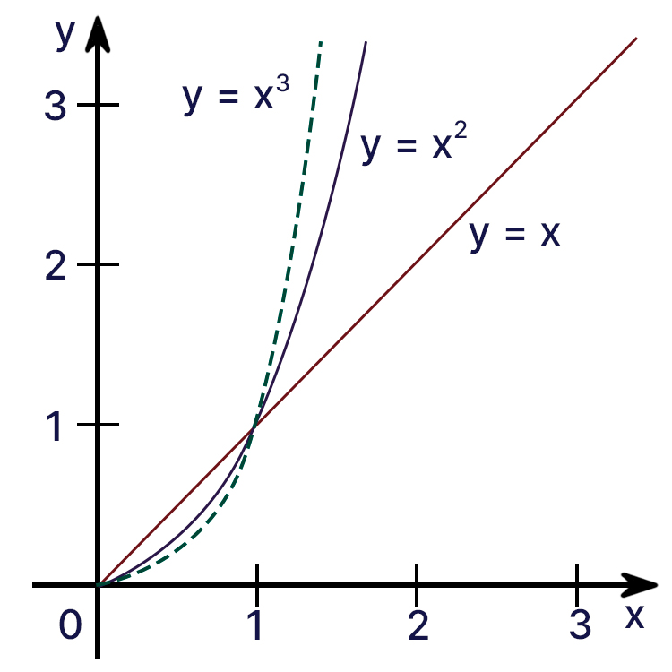 Контрольные работы по алгебре 7 класс Крайнева - станица 36, номер 3, год 2025.