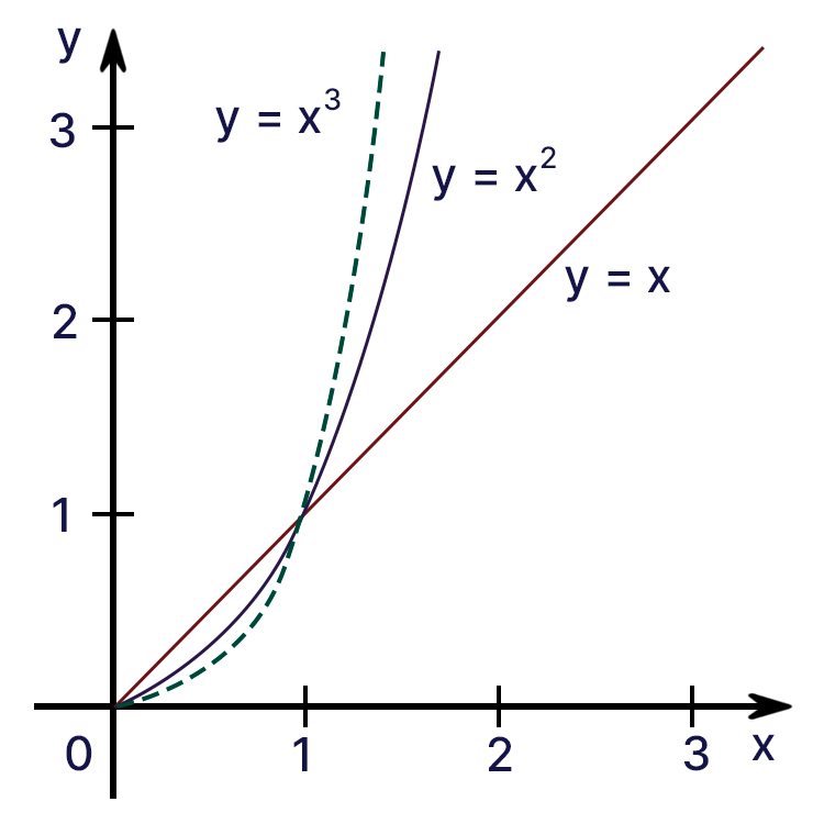 Контрольные работы по алгебре 7 класс Крайнева - станица 37, номер 3, год 2025.