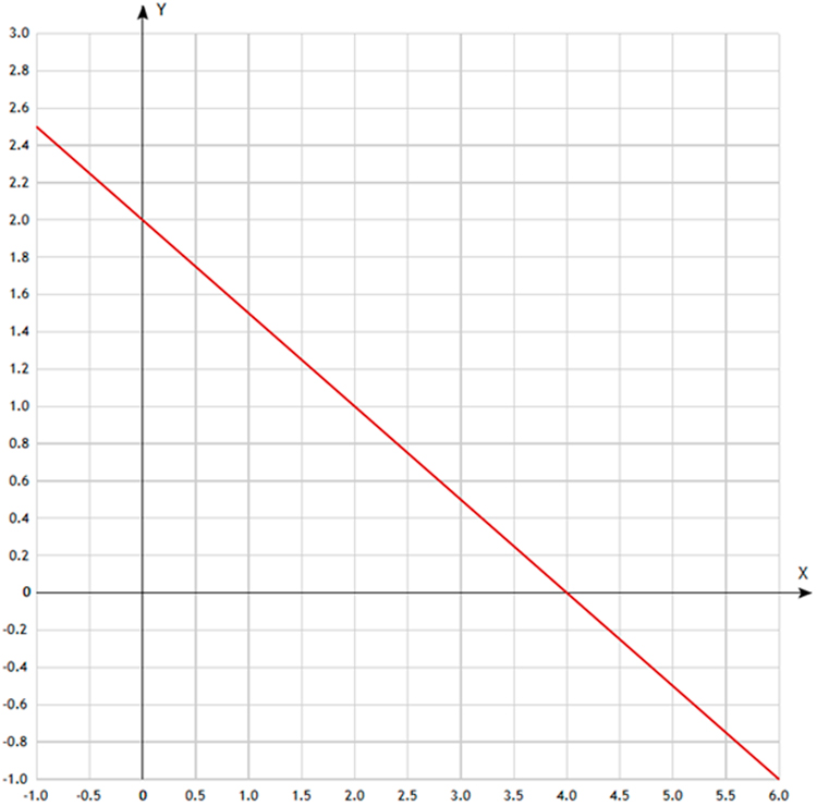 Контрольные работы по алгебре 7 класс Крайнева - станица 52, номер 2, год 2023.