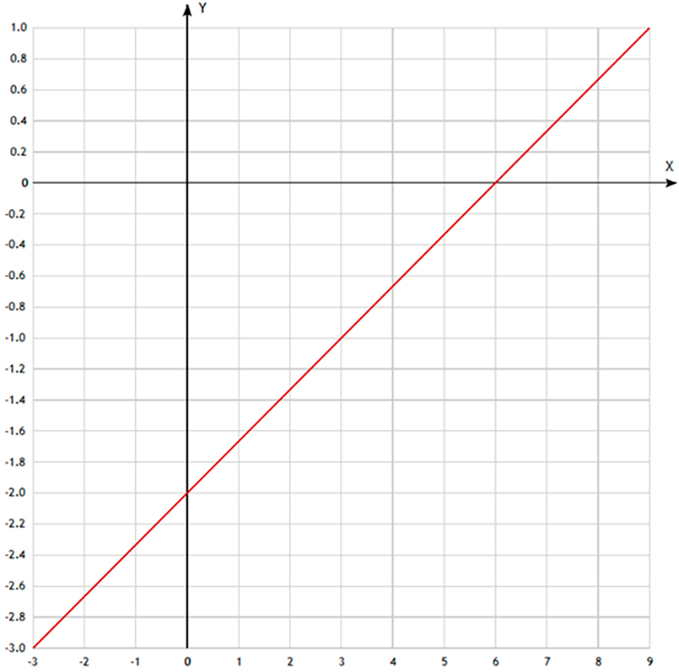 Контрольные работы по алгебре 7 класс Крайнева - станица 52, номер 2, год 2023.