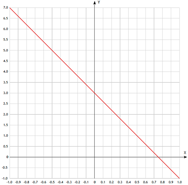 Контрольные работы по алгебре 7 класс Крайнева - станица 52, номер 2, год 2023.