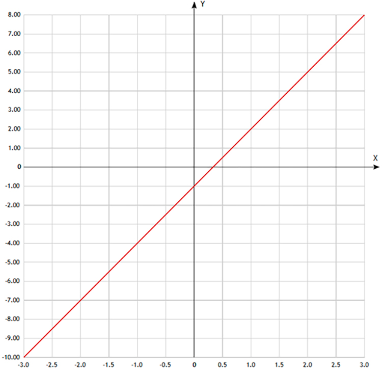 Контрольные работы по алгебре 7 класс Крайнева - станица 52, номер 2, год 2023.