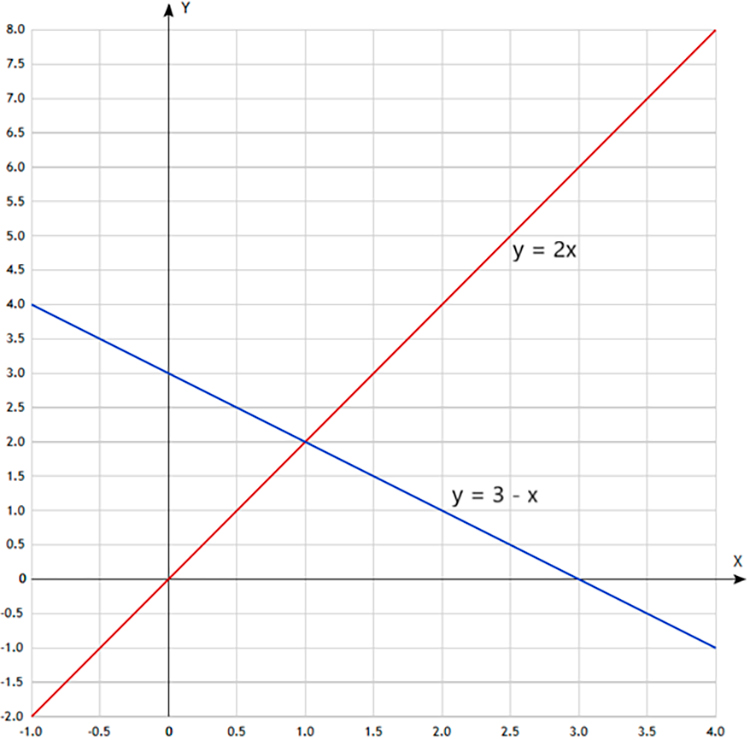 Контрольные работы по алгебре 7 класс Крайнева - станица 53, номер 2, год 2023.