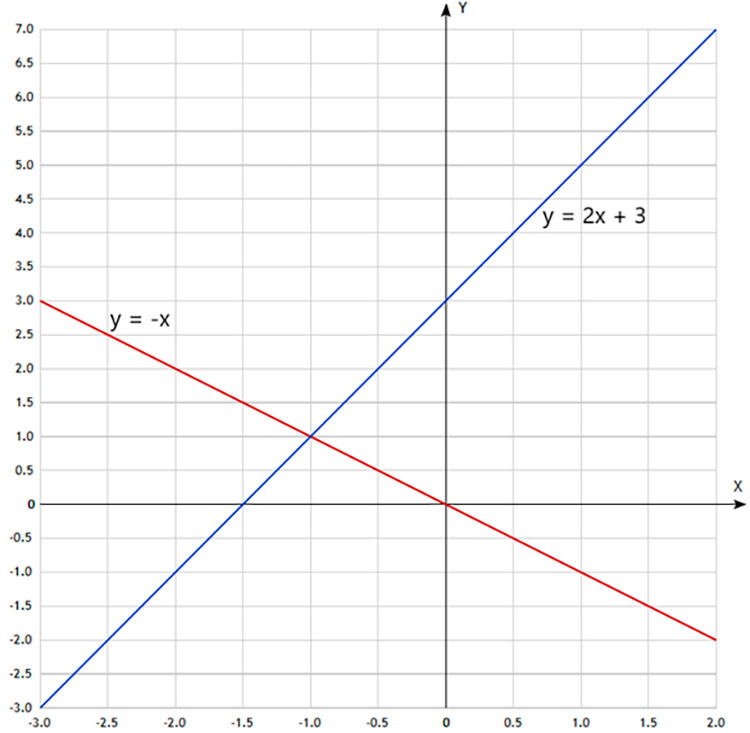 Контрольные работы по алгебре 7 класс Крайнева - станица 53, номер 2, год 2023.