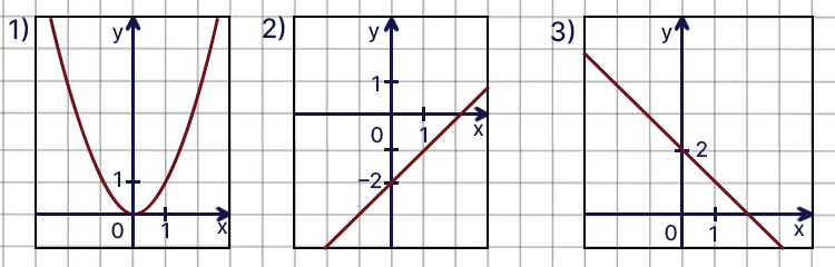 Контрольные работы по алгебре 7 класс Крайнева - станица 57, номер 6, год 2023.
