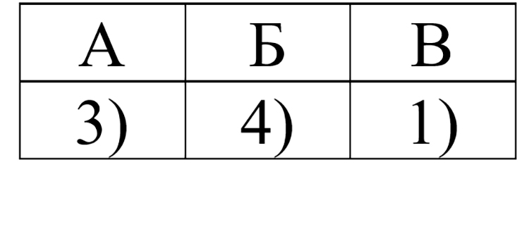 Контрольные работы по алгебре 7 класс Крайнева - станица 58, номер 4, год 2023.
