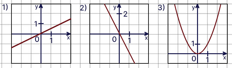 Контрольные работы по алгебре 7 класс Крайнева - станица 59, номер 6, год 2023.
