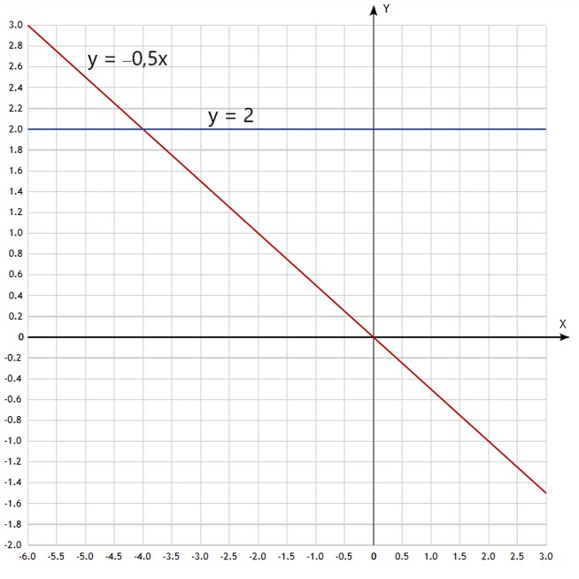 Контрольные работы по алгебре 7 класс Крайнева - станица 66, номер 1, год 2025.