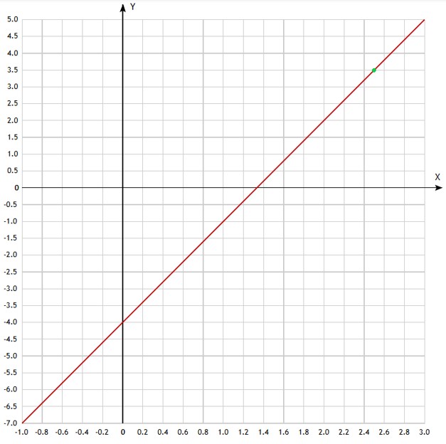 Контрольные работы по алгебре 7 класс Крайнева - станица 66, номер 3, год 2025.