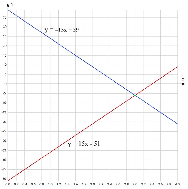 Контрольные работы по алгебре 7 класс Крайнева - станица 66, номер 5, год 2025.