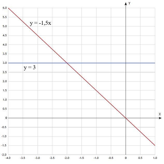 Контрольные работы по алгебре 7 класс Крайнева - станица 67, номер 1, год 2025.
