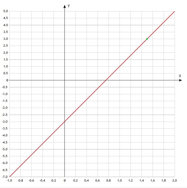 Контрольные работы по алгебре 7 класс Крайнева - станица 67, номер 3, год 2025.