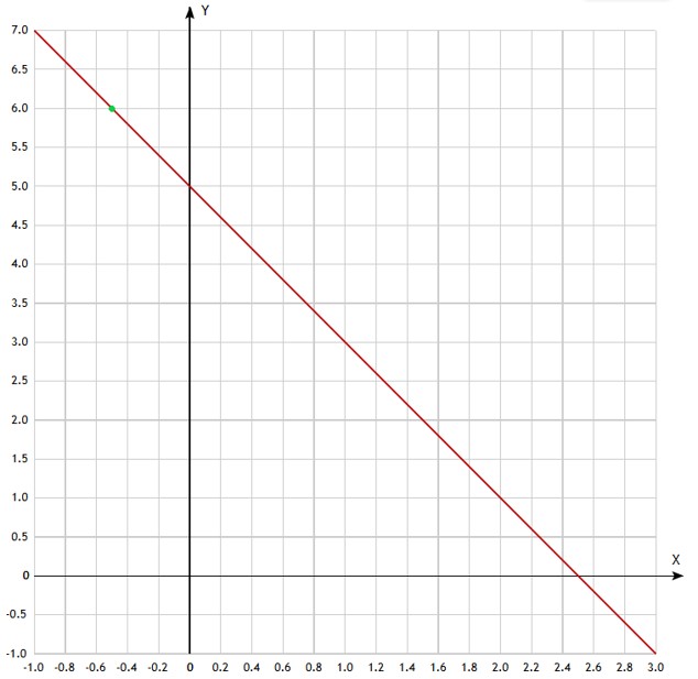 Контрольные работы по алгебре 7 класс Крайнева - станица 67, номер 3, год 2025.