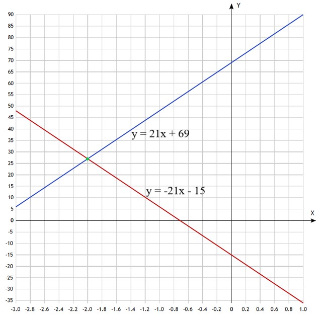 Контрольные работы по алгебре 7 класс Крайнева - станица 67, номер 5, год 2025.