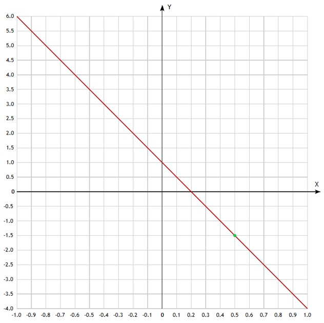 Контрольные работы по алгебре 7 класс Крайнева - станица 68, номер 3, год 2025.