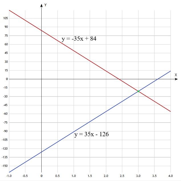 Контрольные работы по алгебре 7 класс Крайнева - станица 68, номер 5, год 2025.