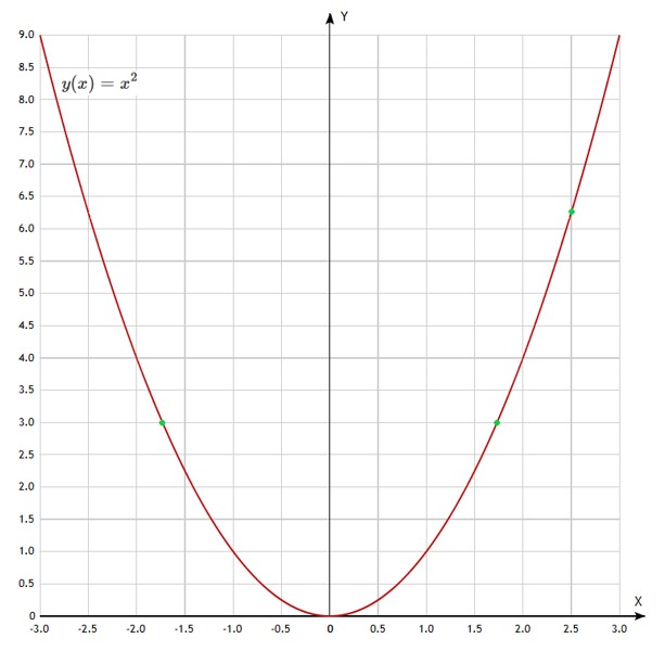 Контрольные работы по алгебре 7 класс Крайнева - станица 69, номер 3, год 2025.