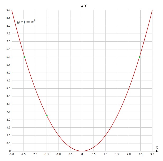 Контрольные работы по алгебре 7 класс Крайнева - станица 69, номер 3, год 2025.