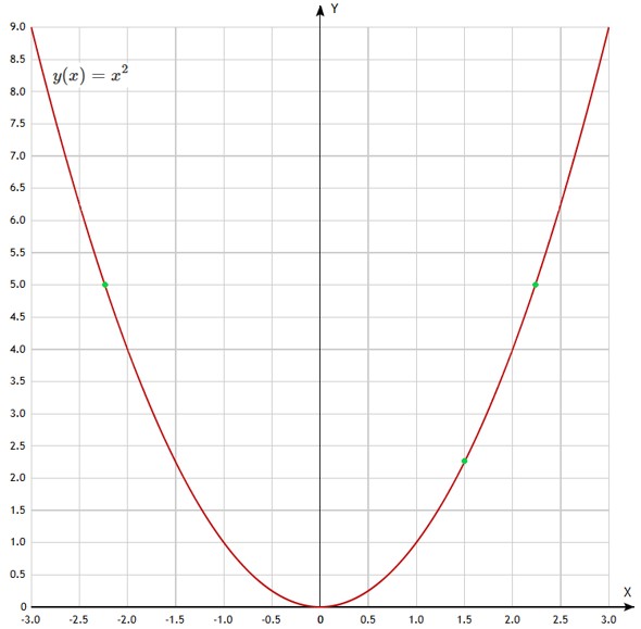 Контрольные работы по алгебре 7 класс Крайнева - станица 70, номер 3, год 2025.