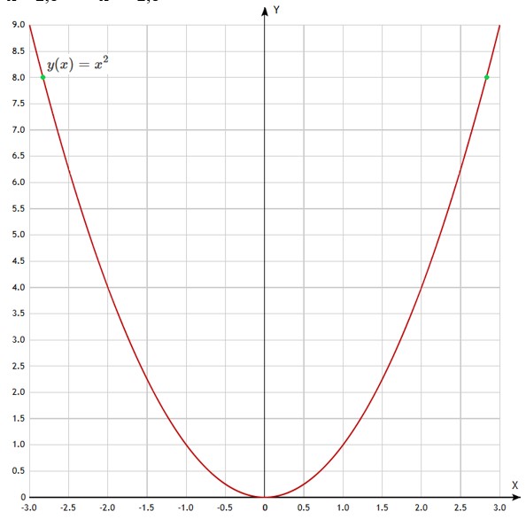 Контрольные работы по алгебре 7 класс Крайнева - станица 71, номер 3, год 2025.