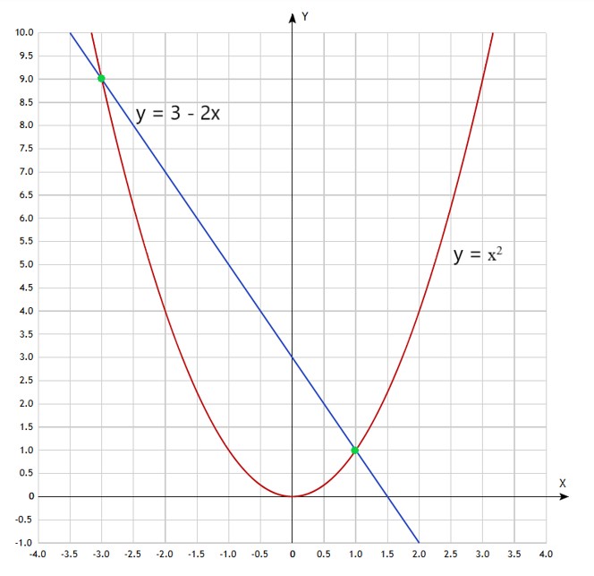 Контрольные работы по алгебре 7 класс Крайнева - станица 82, номер 6, год 2025.