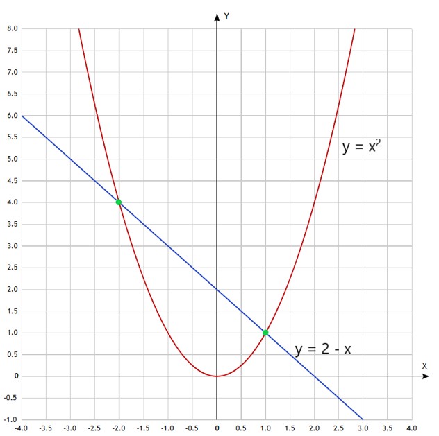 Контрольные работы по алгебре 7 класс Крайнева - станица 83, номер 6, год 2025.