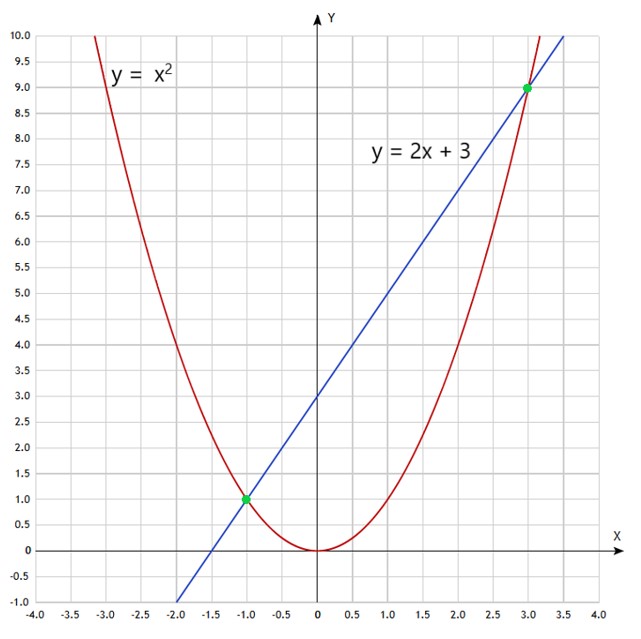 Контрольные работы по алгебре 7 класс Крайнева - станица 83, номер 6, год 2025.