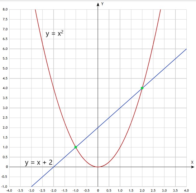 Контрольные работы по алгебре 7 класс Крайнева - станица 84, номер 5, год 2025.